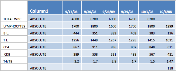 Chart1L