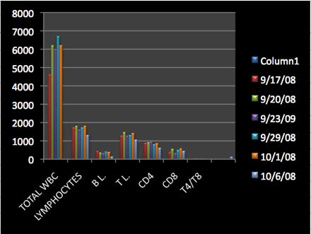 Chart1R