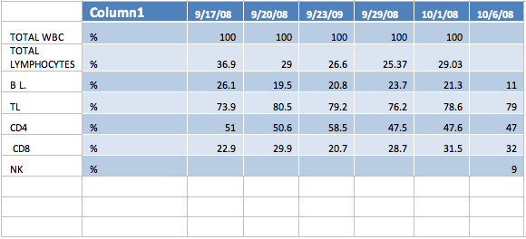 Chart2L