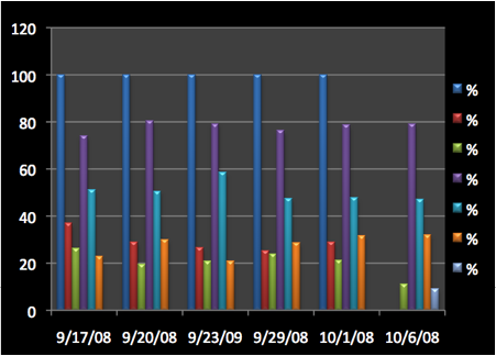 Chart2R