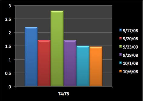 Chart3R