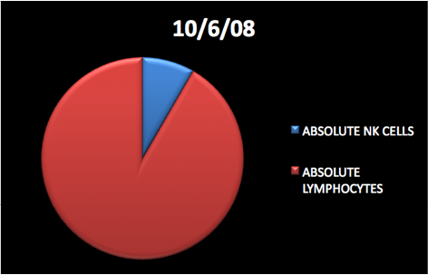 Chart4R