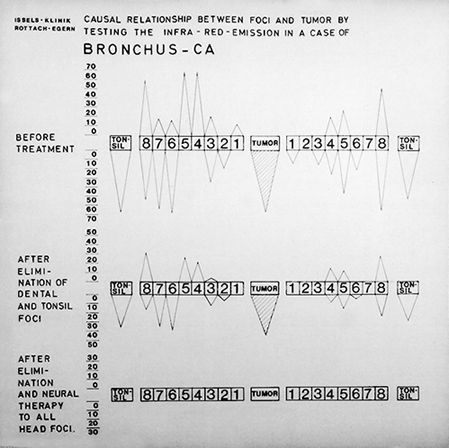 HolisticTable4